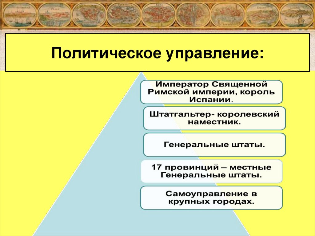 Нидерланды история 7 класс. Рождение Республики Соединенных провинций. Нидерландская революция презентация. Республика Соединенных провинций в Нидерландах освободительная.