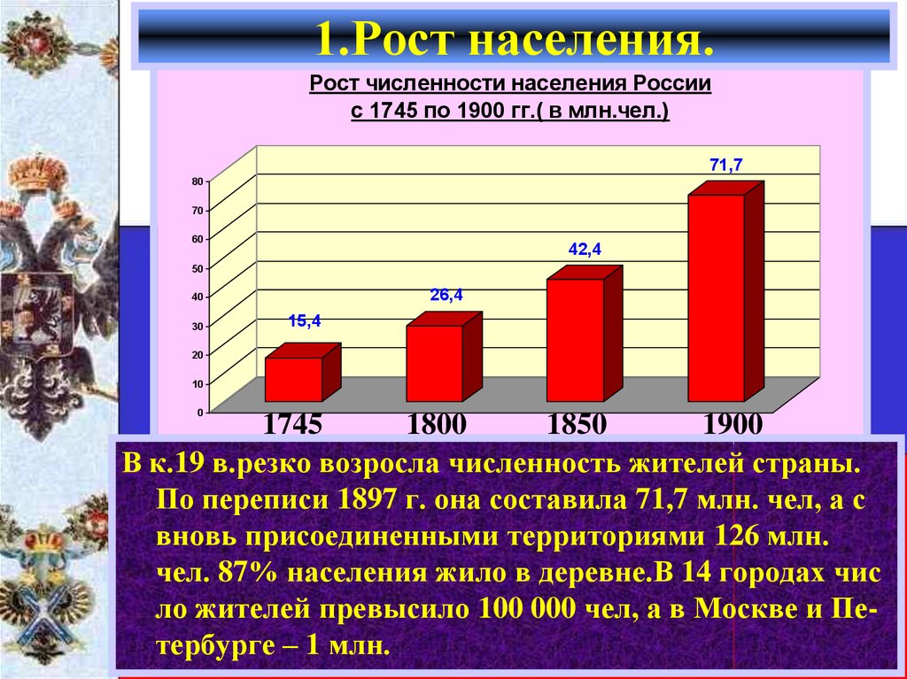 Презентация на тему население россии