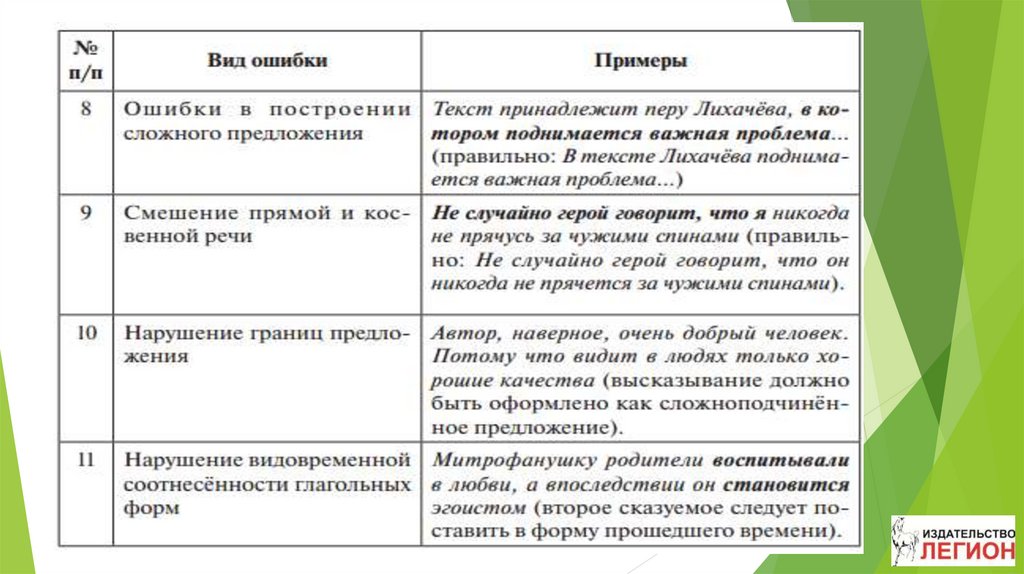 Грамматические ошибки задание 8 егэ