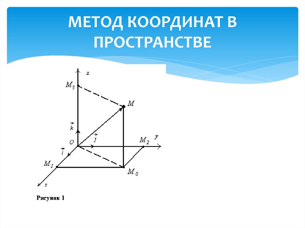 Методология пространства. Метод координат. Методы координат в пространстве. Координатный метод в пространстве. Формулы метода координат в пространстве.