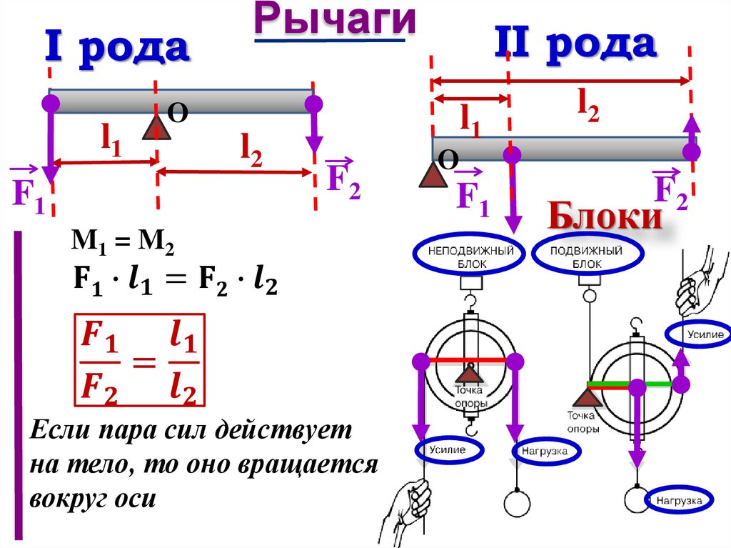 Момент силы рисунок с пояснением