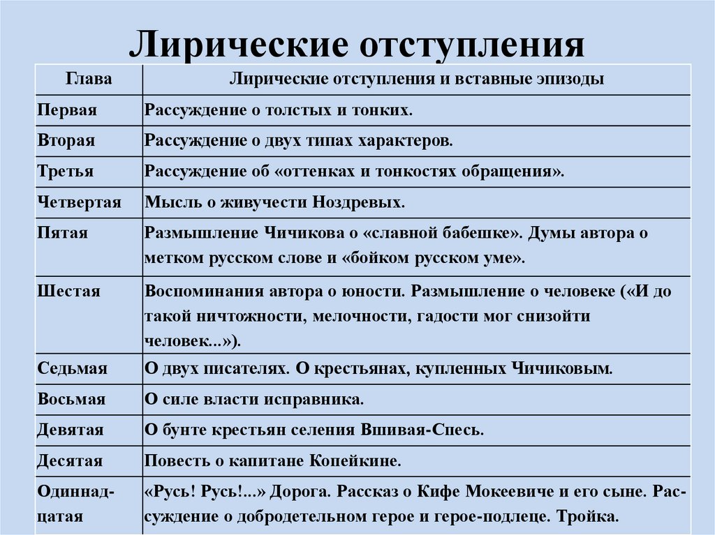 Образ автора в поэме мертвые души презентация