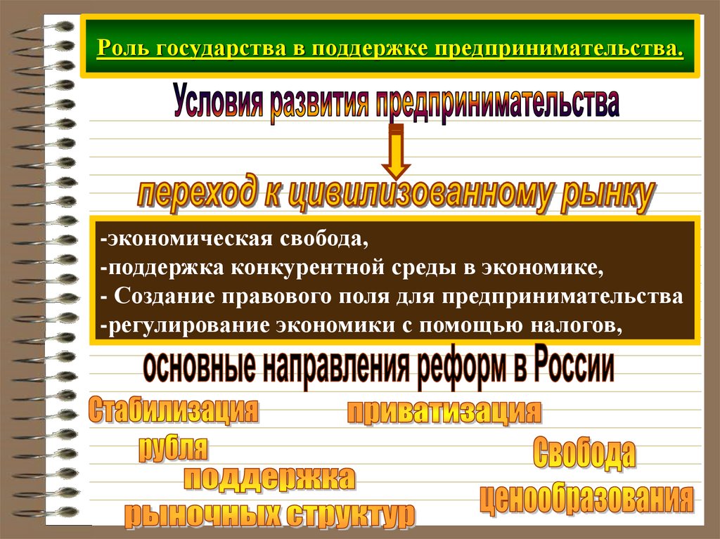 Правовые основы предпринимательской деятельности кратко