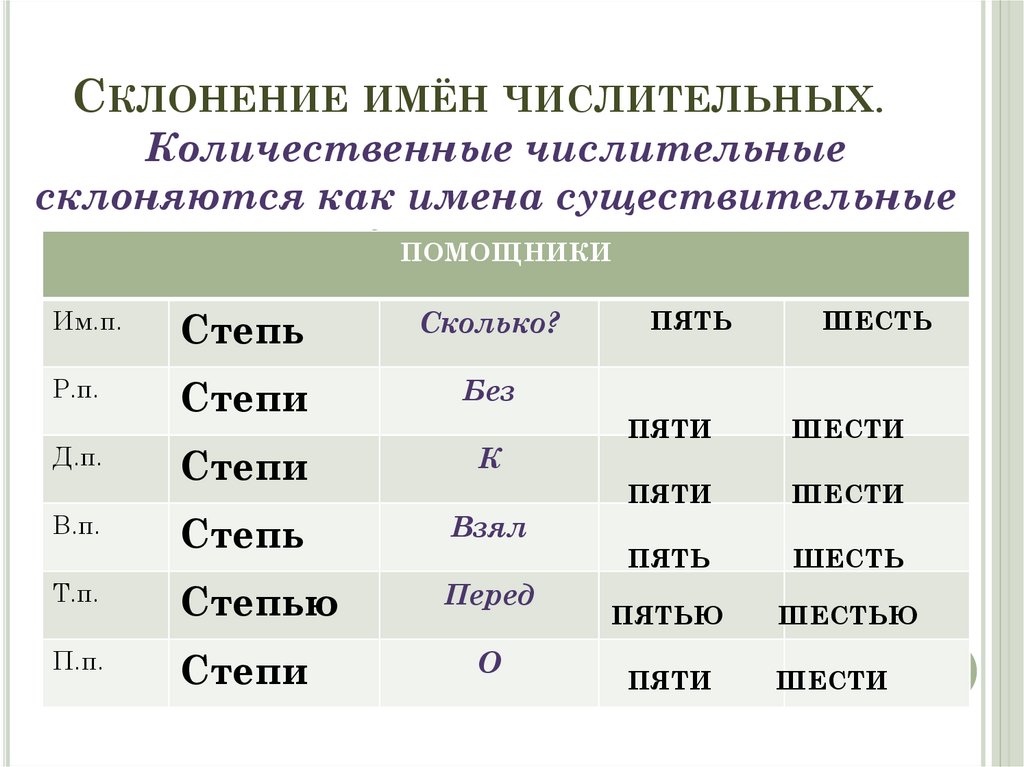 Склонение числительного один. Числительные склонение. Склонение числительных таблица. Склонение количественных числительных. Склонение количественных числительных таблица.