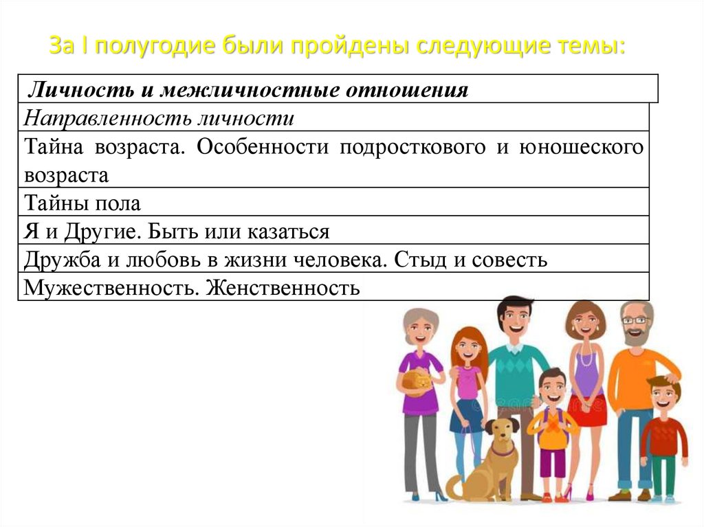 Программа нравственные основы семейной жизни 10 11 класс с планами урока