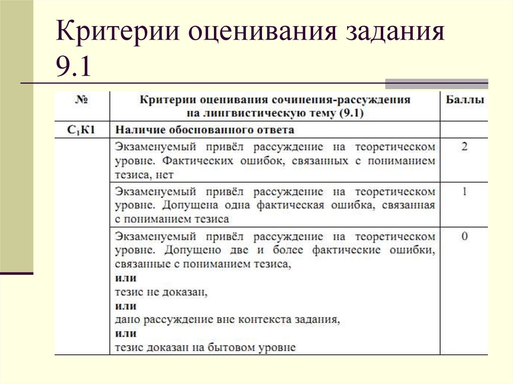 Сочинение огэ что значит прийти на помощь. Критерии оценивания сочинения. Сочинение-рассуждение 9.1 на лингвистическую тему. Критерии сочинения ОГЭ.