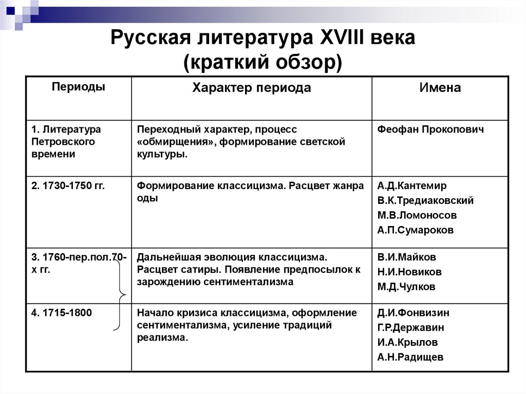 План конспект на тему специфика литературы 19 века