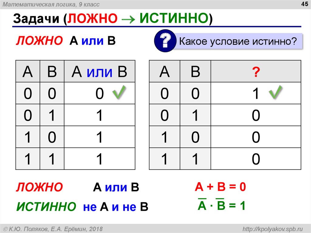 Презентация ложные и истинные высказывания 2 класс