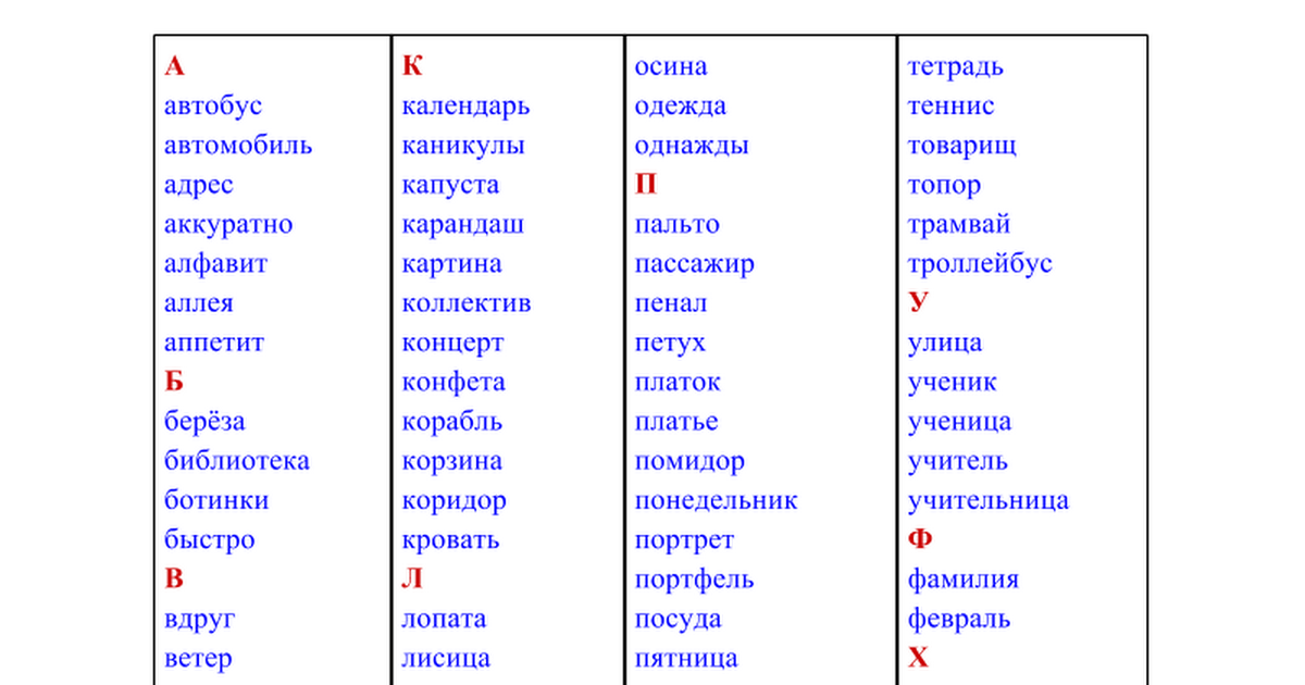 Правописание словарных слов 2 класс школа россии конспект урока презентация
