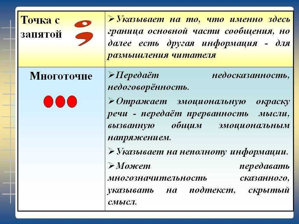 Проект 9 класс по русскому языку история знаков препинания