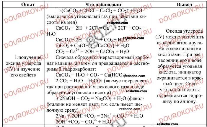 Практическая по химии 9 класс