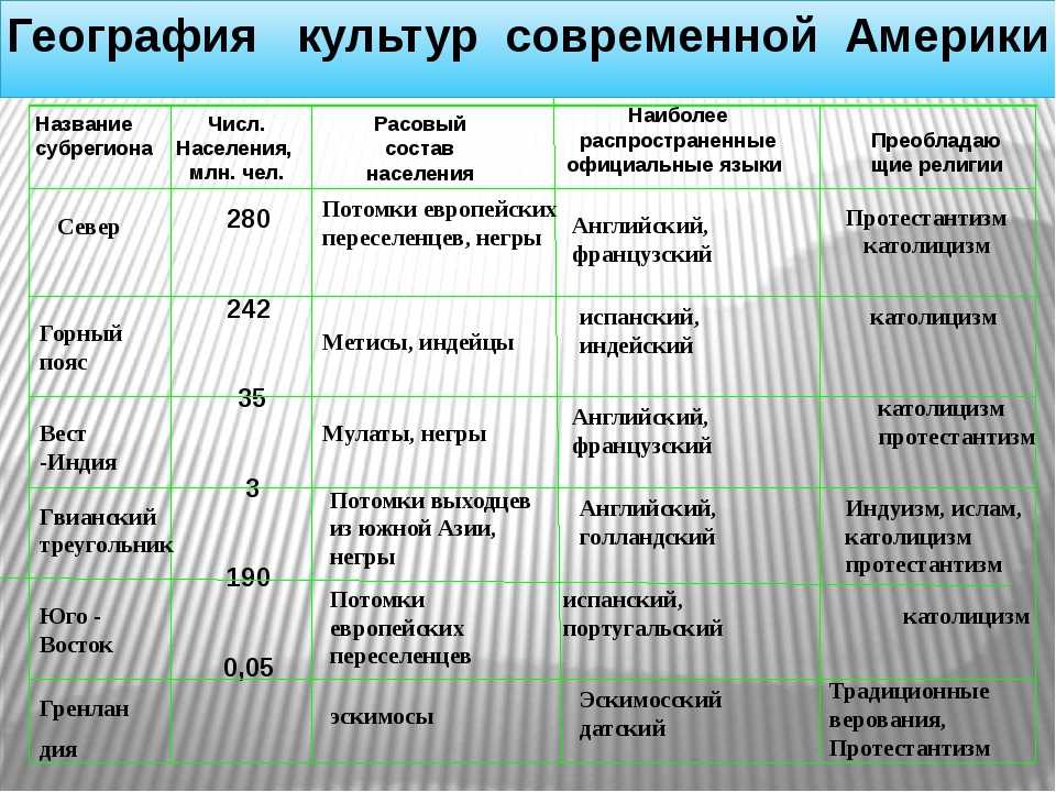 География 7 класс план описания франции 7 класс