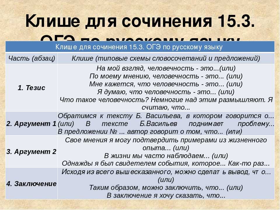 Сочинение егэ клише презентация