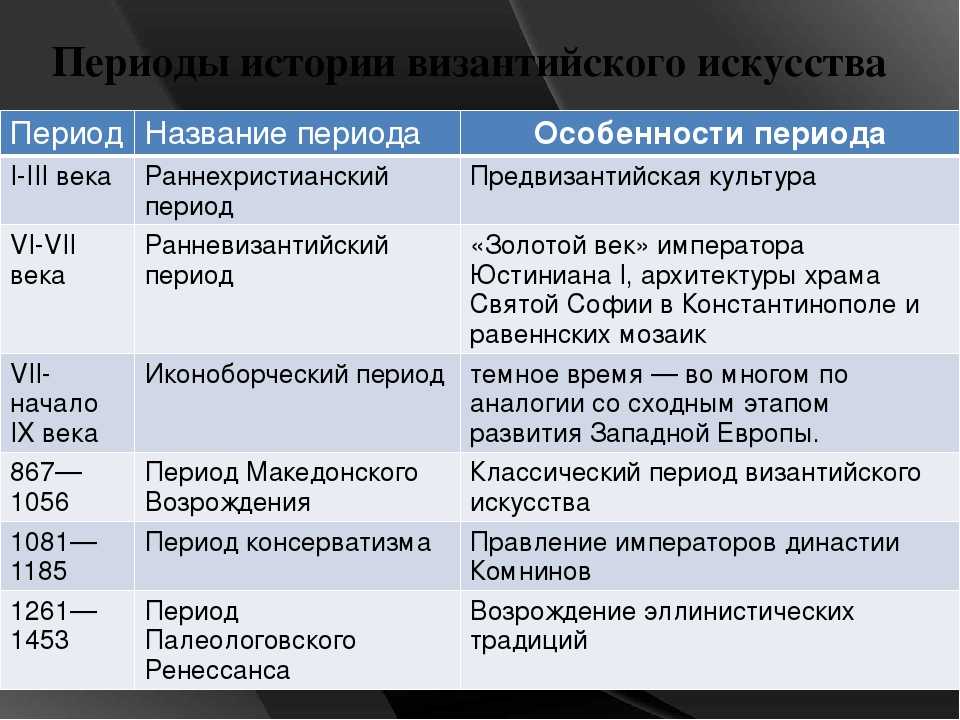 Своеобразие картины мира разных исторических периодов является основанием