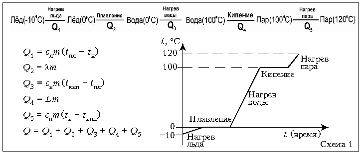 Задачи на тепловой эффект 8 класс