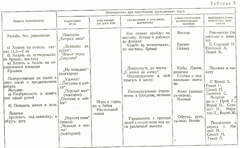 План конспект ору