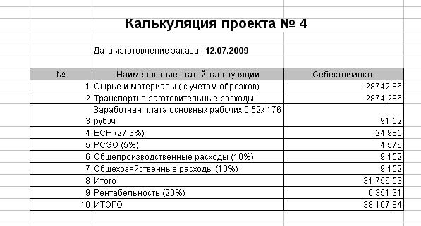 Составляющие калькуляции. Таблица расчетов себестоимости ПВХ окна. Как посчитать калькуляцию на работы. Калькуляция на изготовление металлоконструкций. Калькуляция стоимости изготовления металлоконструкций.