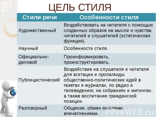 Текст стили речи 7 класс презентация