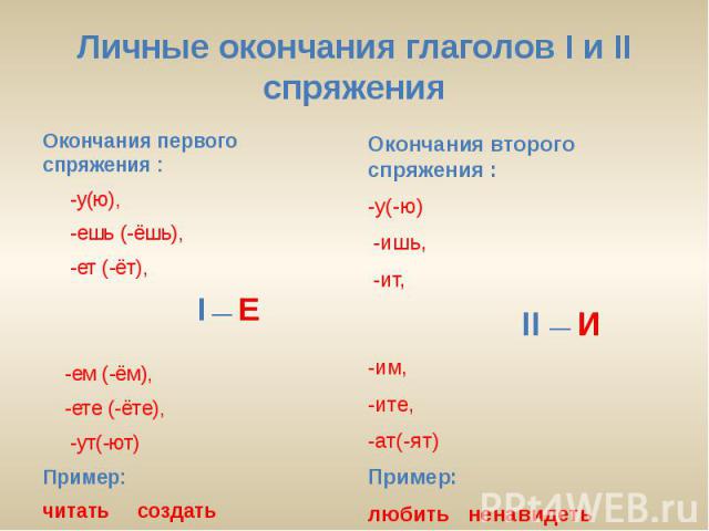 Презентация определение спряжения глаголов 5 класс