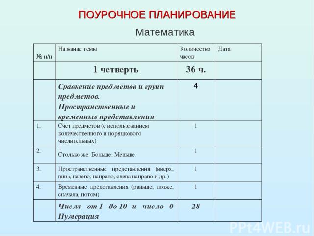 Поурочные планы 4 класс