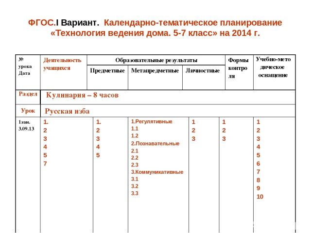 Тематическое планирование технология фгос