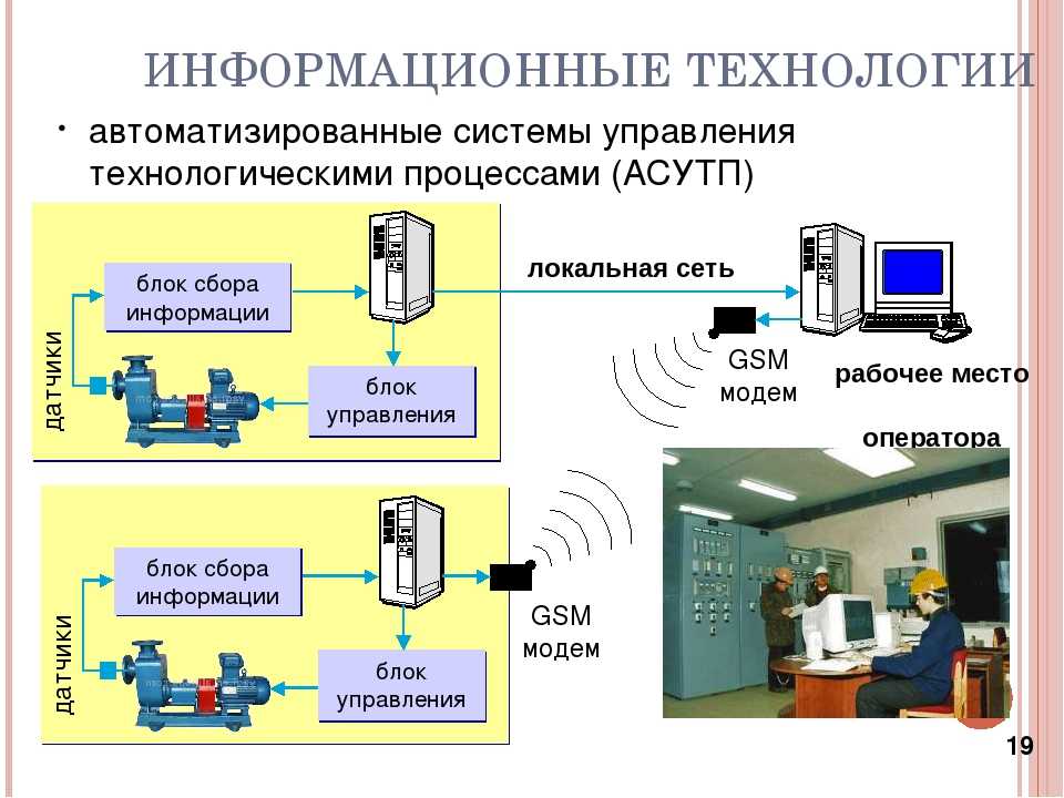 Автоматизация профессиональной деятельности презентация