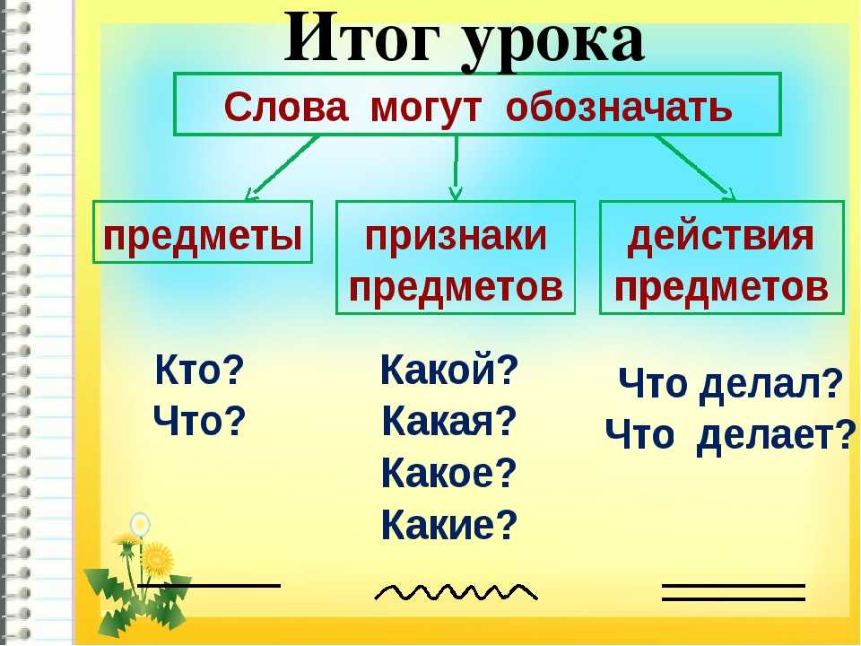 Слова которые отвечают на вопросы кто или что 1 класс презентация