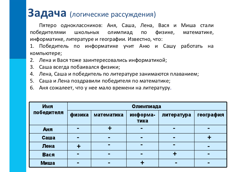 Решение логических задач. Логическая задачка по информатике. Задача на логические рассуждения по информатике. Задачи на логику Информатика. Логические задания по информатике.