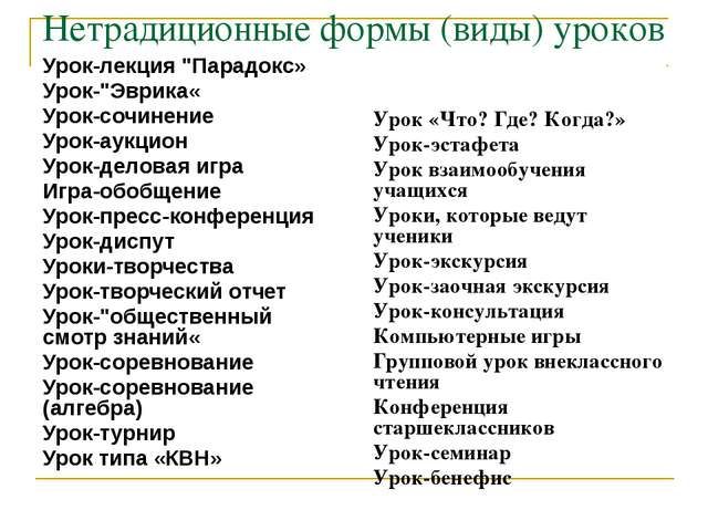 Форма проведения урока. Нетрадиционные формы урока. Виды и формы уроков. Нетрадиционные формы урока по истории. Тип вид и форма урока.