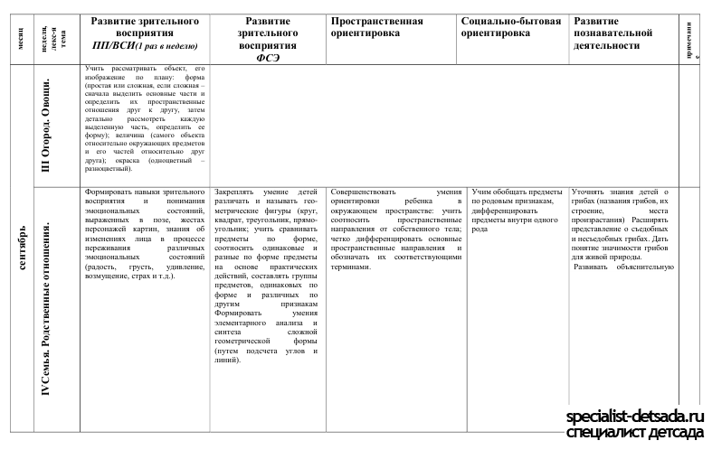 Технологическая карта по речевому развитию в подготовительной группе