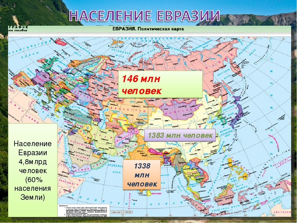 Политическая карта мира рассказ для 2 класса