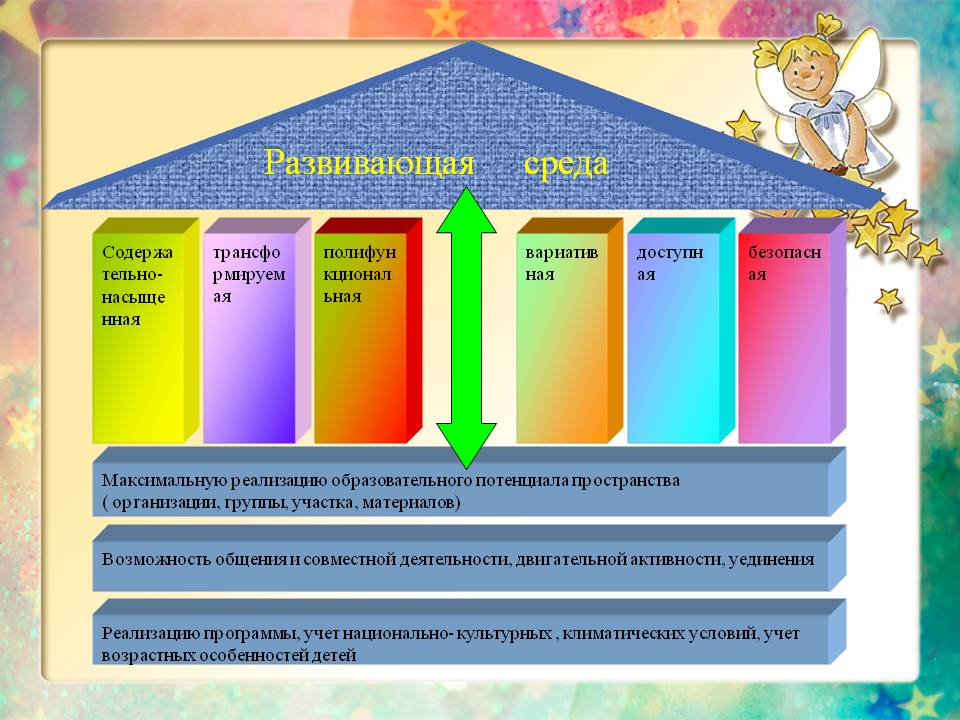 Структура педагогического проекта в доу по фгос пример