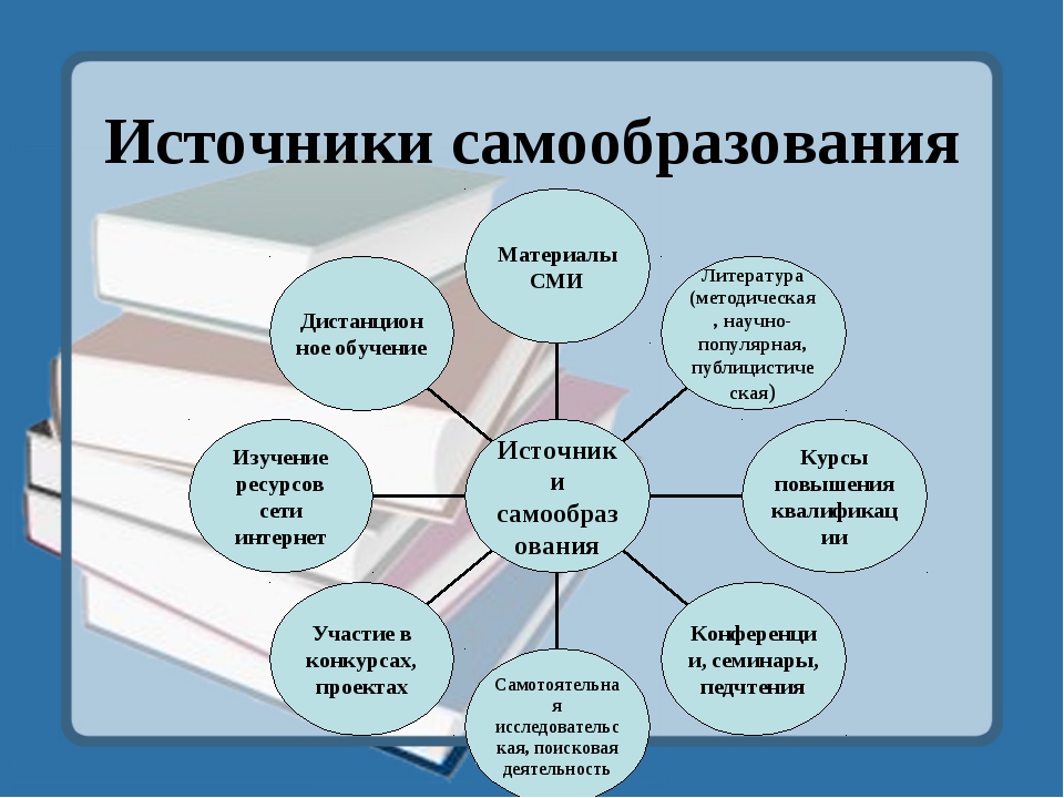 Самообразование учителя начальных классов презентация