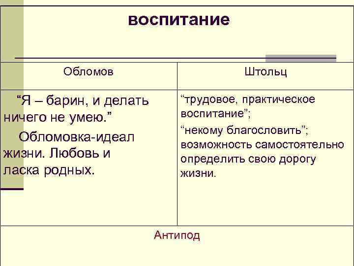 Характеристика штольца в романе обломов