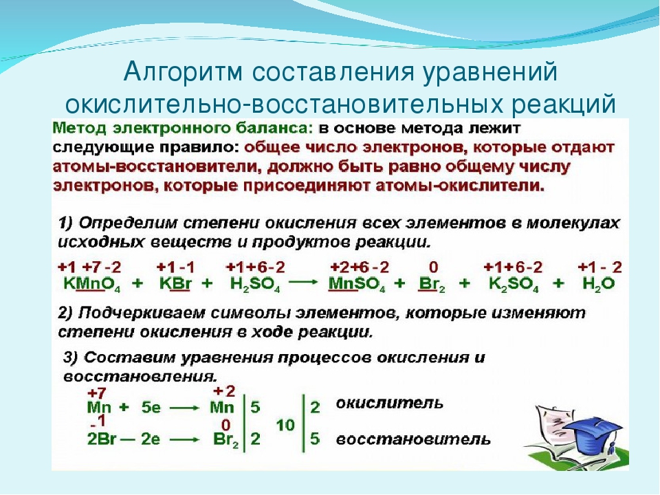 Схема восстановления химия