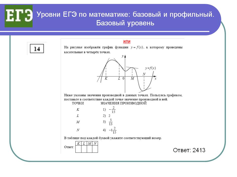 Егкр 11 класс математика профиль 5 апреля. Справочный материал ОГЭ математика базовый уровень. Справочный материал ЕГЭ математика базовый уровень. ЕГЭ математика задания. ЕГЭ по математике профильный уровень.