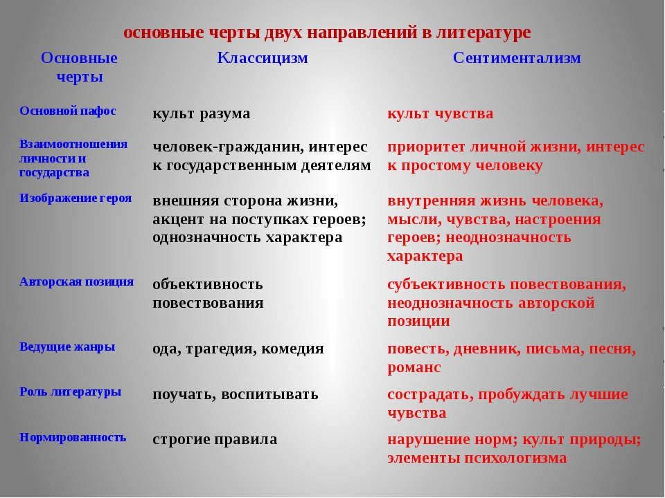 Изображение единичной частной обыденной жизни преимущественно средней личности