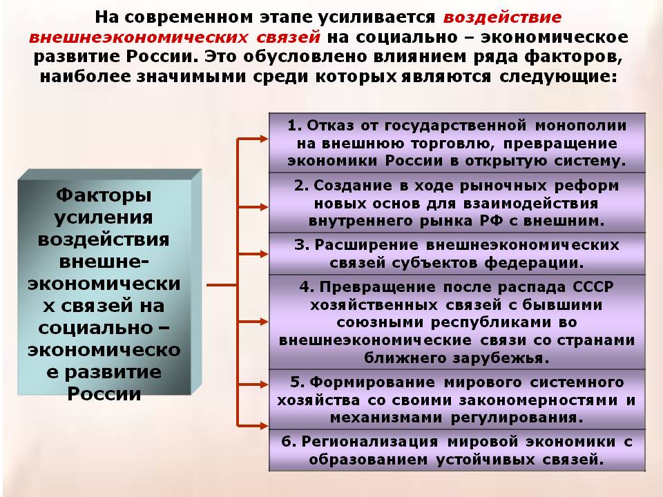 Россия в современной мировой экономике перспективы развития россии 9 класс презентация