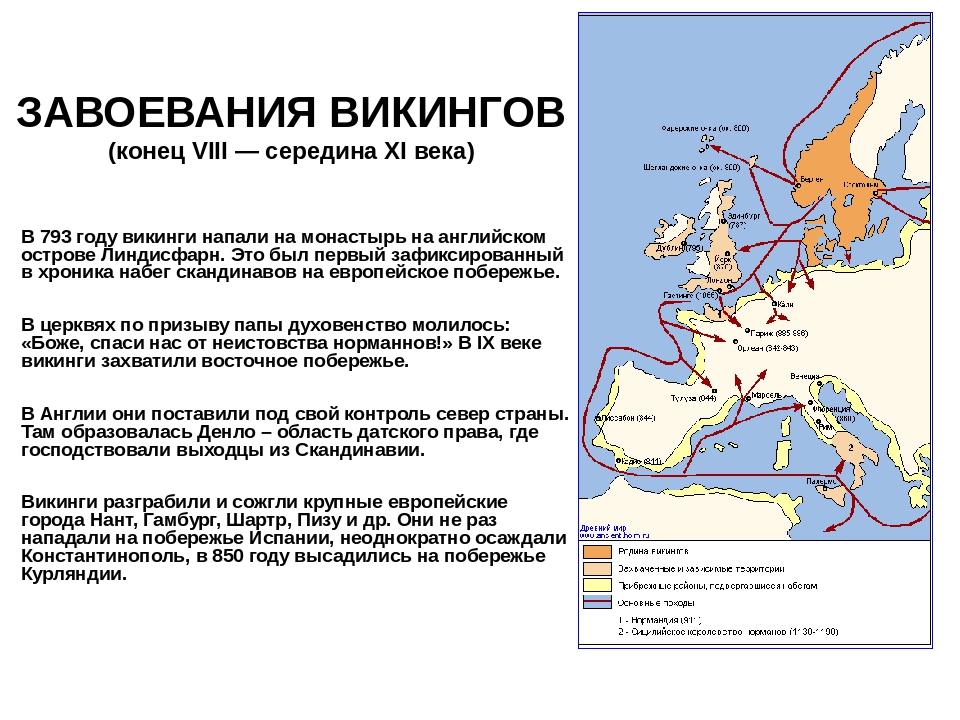 Эпоха викингов в северной европе презентация