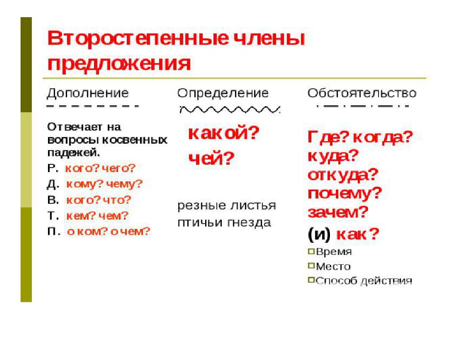 Опорная схема обстоятельство