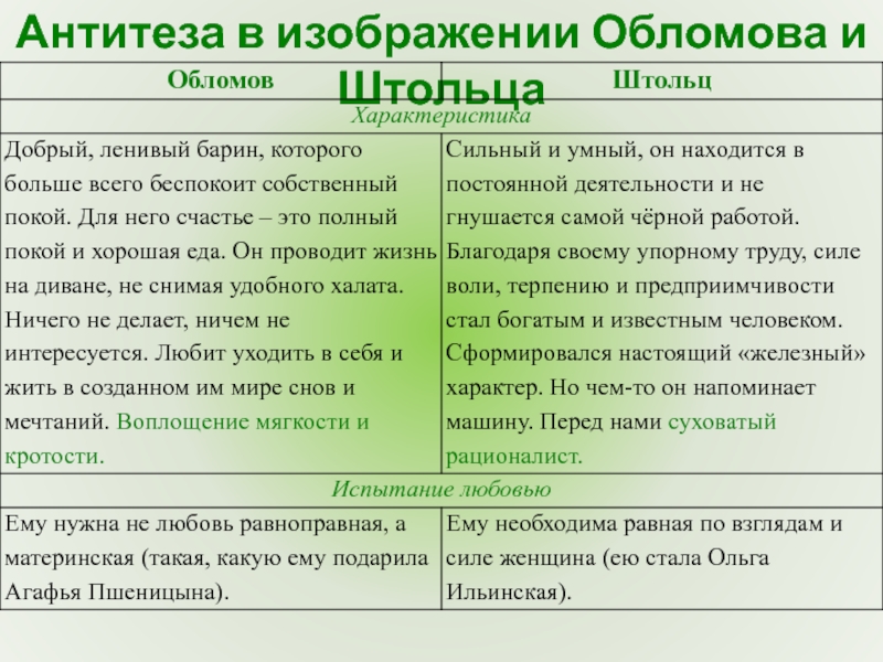 Образец обломова и штольца вводятся в роман по принципу