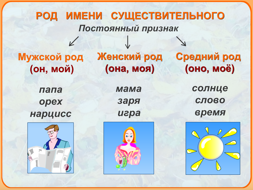 Технологическая карта урока по русскому языку 3 класс род имен существительных