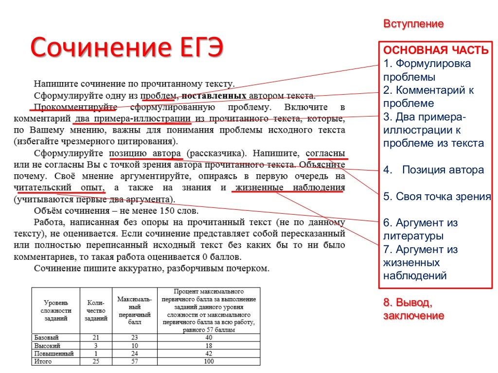 Стиль Сочинения Егэ