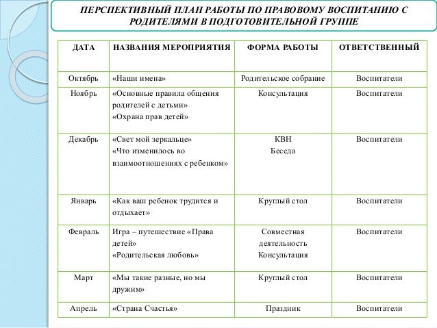 План работы с родителями на учебный год