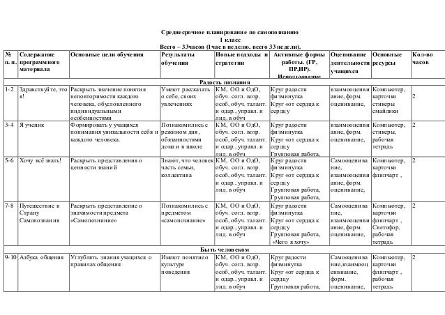 Среднесрочный план это план