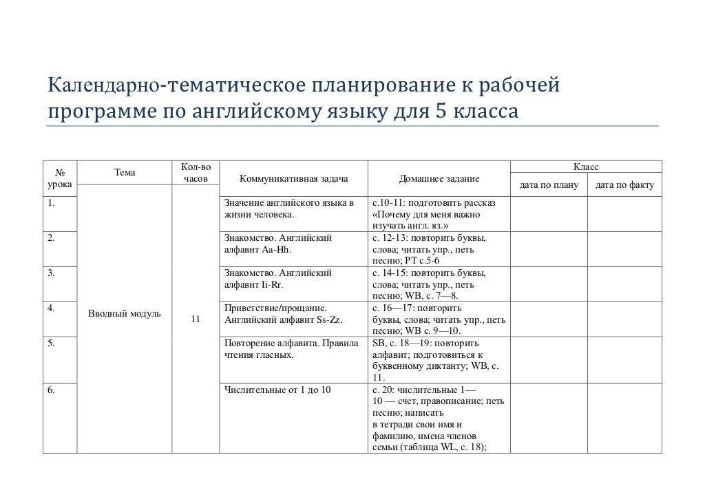 Рабочая программа урока. Календарно-тематическое планирование английский язык. Тематический план по английскому языку. Тематическое планирование урока английского языка. Тематический план по иностранному языку.