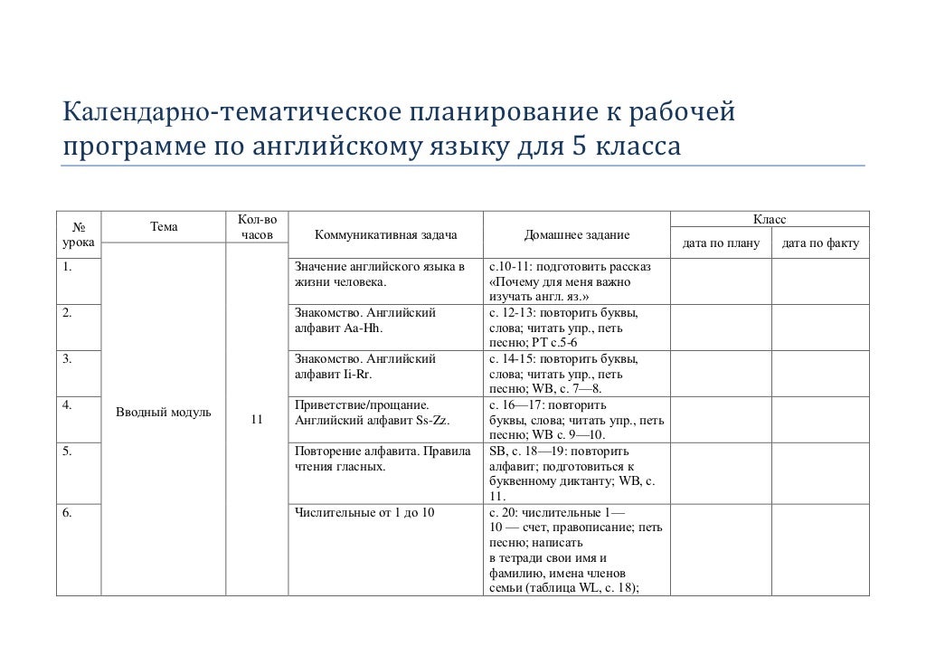 Календарный план программы. Календарно-тематическое планирование английский язык. Тематический план по английскому языку. Тематическое планирование урока английского языка. Тематический план по иностранному языку.