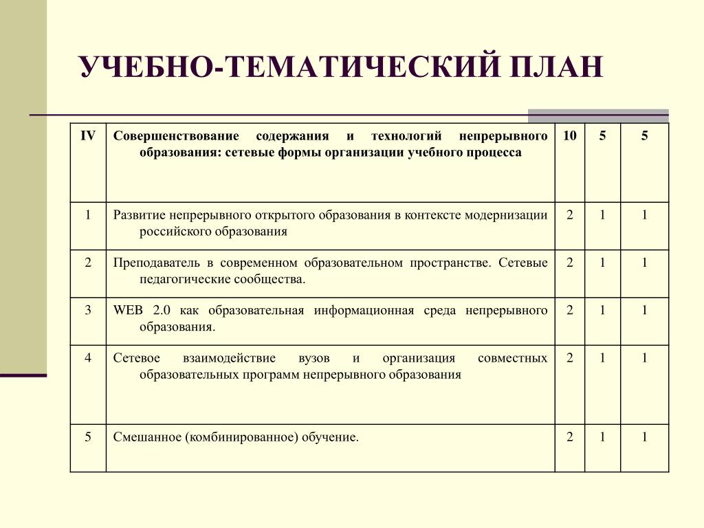 Учебно тематический план дополнительной образовательной программы