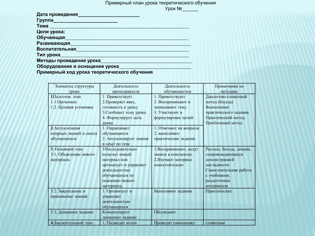 Технологическая карта урока истории 7 класс по фгос