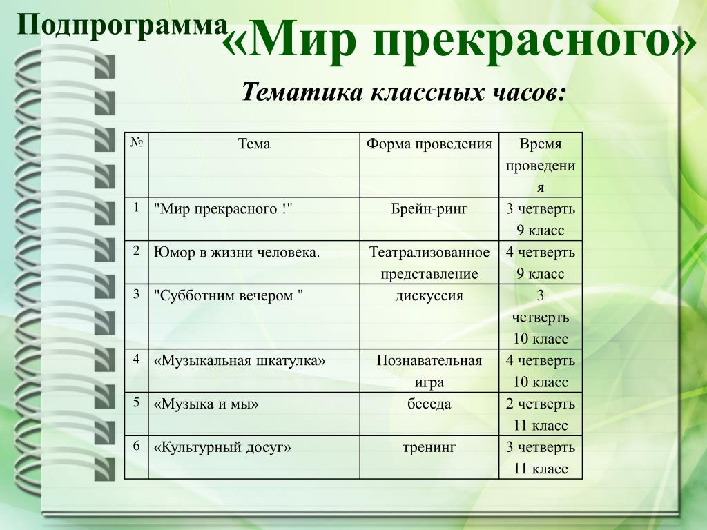 Тематика классных часов